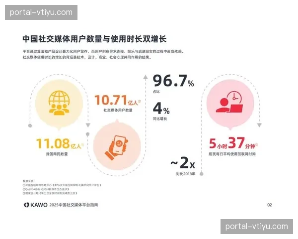 数字化运营平台与社交媒体深度耦合 激发了观赛评论的二次传播