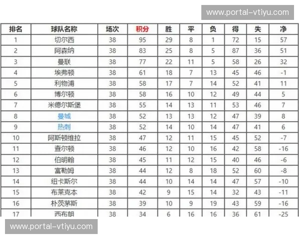 纽卡斯尔双线作战影响明显 阵容轮换不足致体能危机